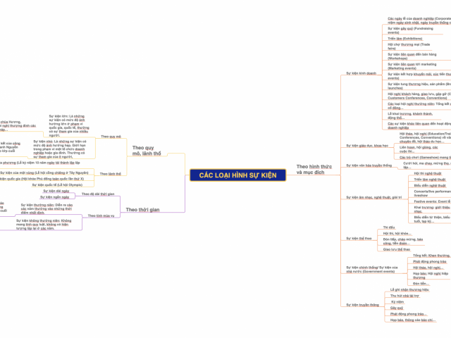Các Loại Hình Tổ Chức Sự Kiện Phổ Biến